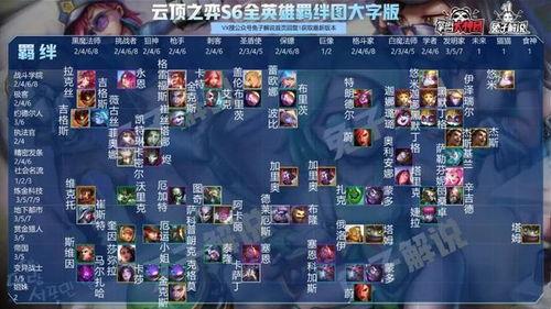 云顶s6最新爆料,揭秘神秘爆料,全新元素与战术策略解析